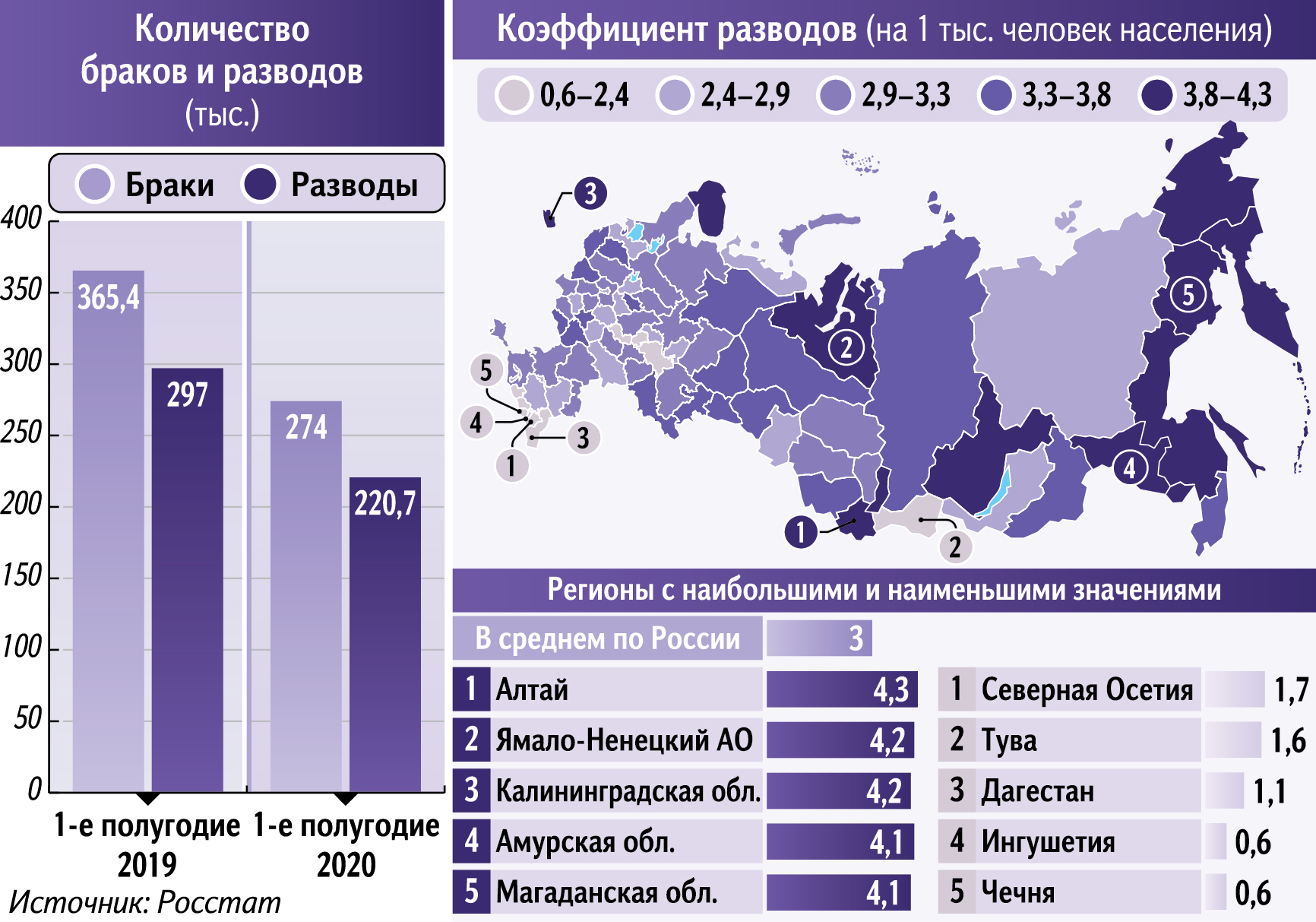 Самый высокий показатель разводов в Европе: что происходит с семьями в Украине – Рубрика